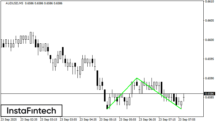Double Bottom AUDUSD M5