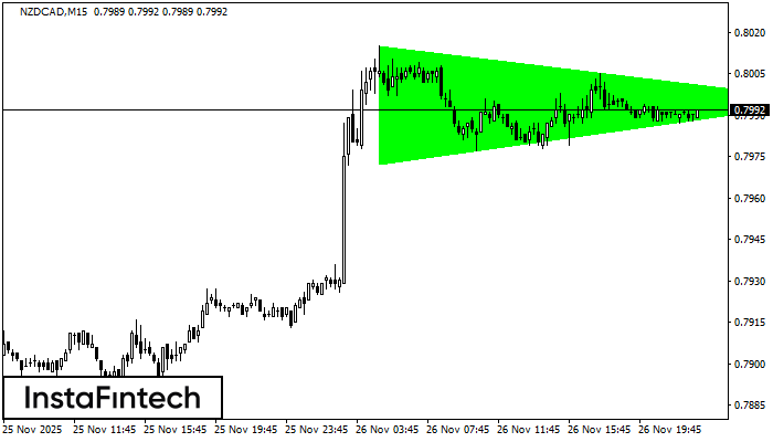 Бичи симетричен триъгълник