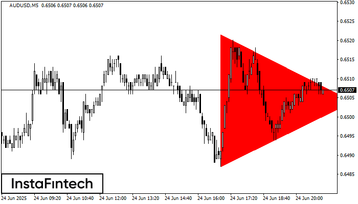 বিয়ারিশ সিমেট্রিক্যাল ট্রায়াঙ্গেল AUDUSD M5