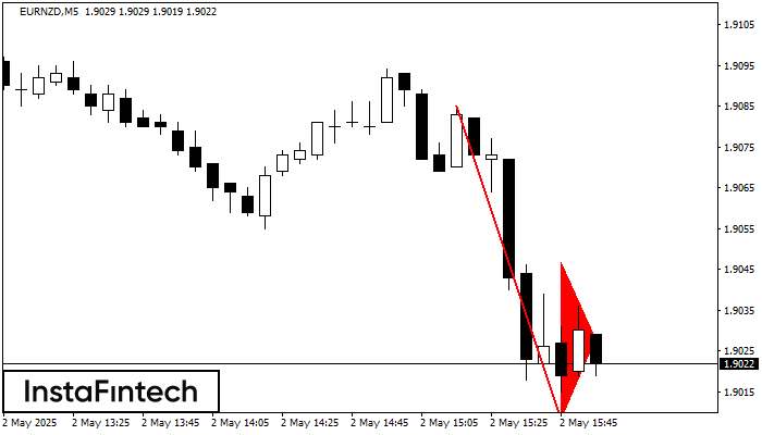 Bearish pennant EURNZD M5