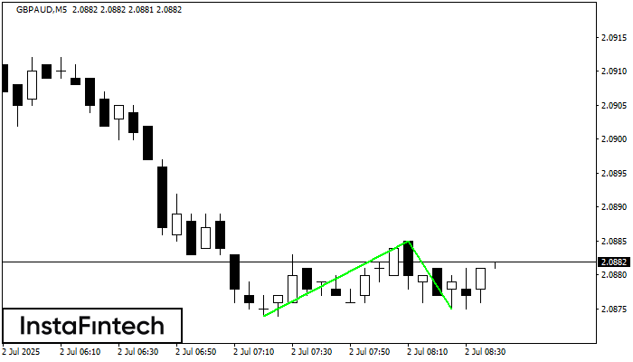 Double Bottom