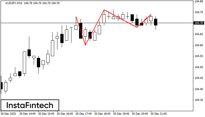 Тройная вершина