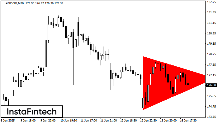 Bearish Symmetrical Triangle #GOOG M30