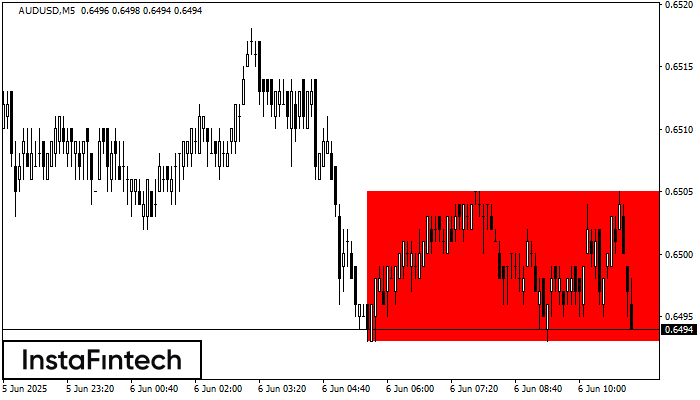 Прямоугольник AUDUSD M5