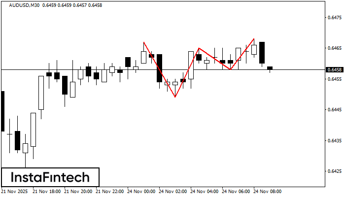Triple Top AUDUSD M30