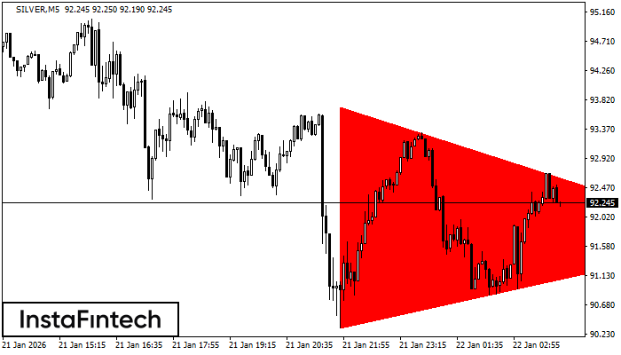 B&auml;risches symmetrisches Dreieck
