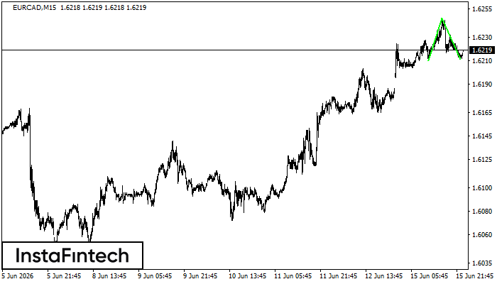 Double Bottom