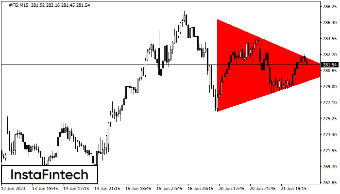 �������� ������������ ����������� #FB M15