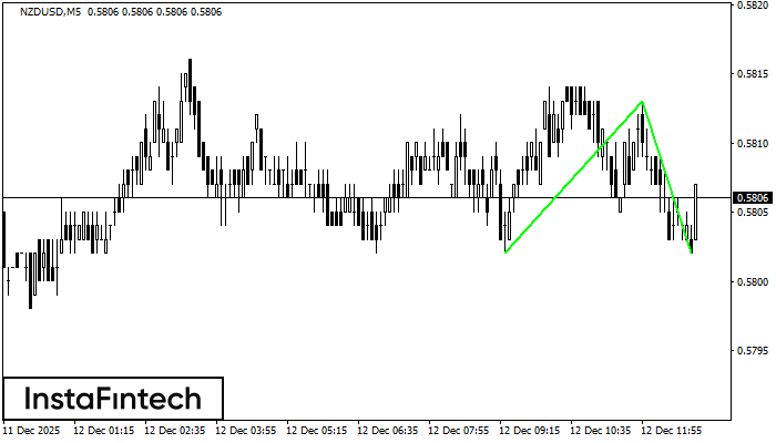 डबल बॉटम