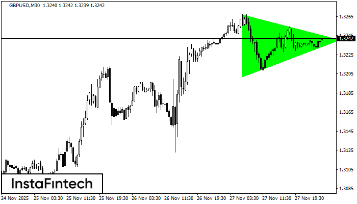Bullish Symmetrical Triangle GBPUSD M30
