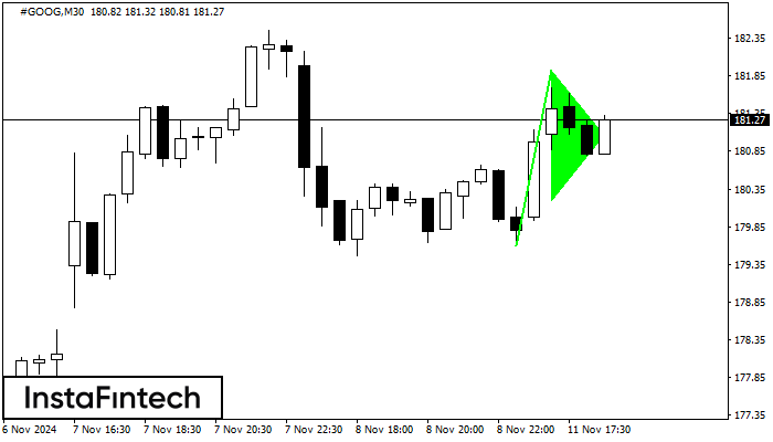 ����� ������ #GOOG M30