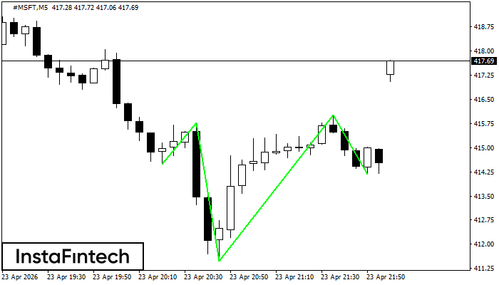 Odwr&oacute;cona Głowa z Ramionami