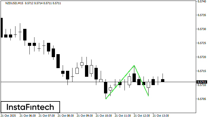Double Bottom