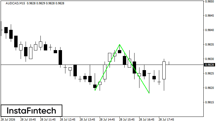 Double Bottom