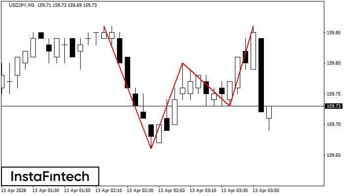 Тройная вершина