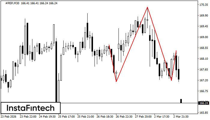 Голова и плечи