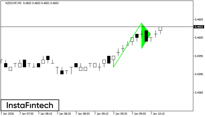 Bander&iacute;n alcista