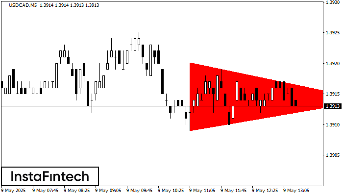 Bearish Symmetrical Triangle USDCAD M5