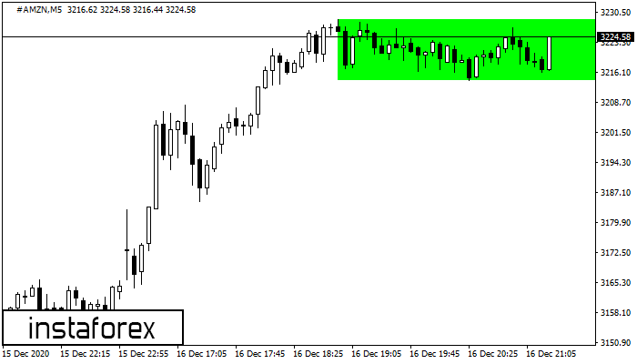 FX.co - #AMZN M5: Bullish Rectangle (2020-12-16 19:23:46)