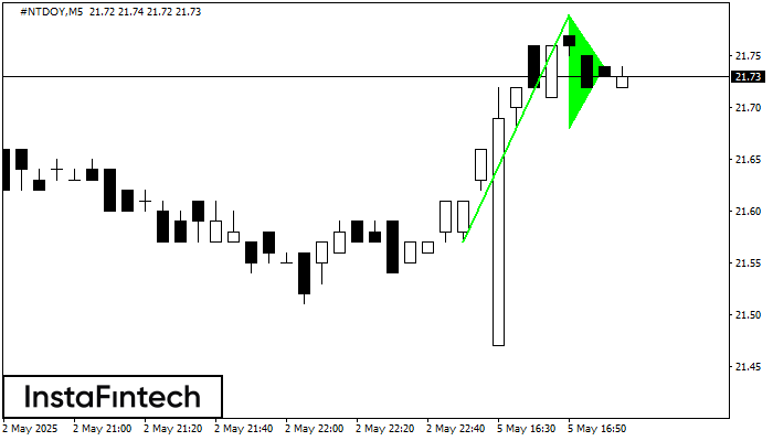 Bullish pennant #NTDOY M5