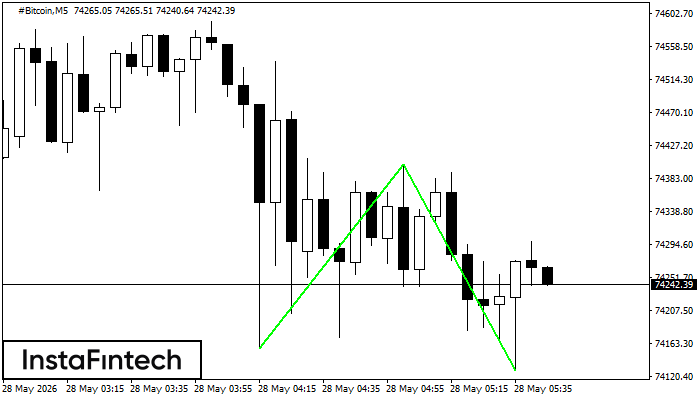 Double Bottom