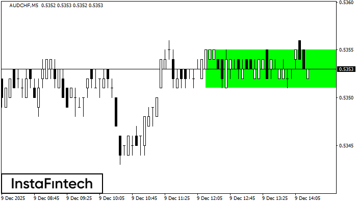 बुलिश आयत