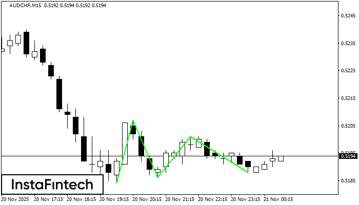 ট্রিপল বটম