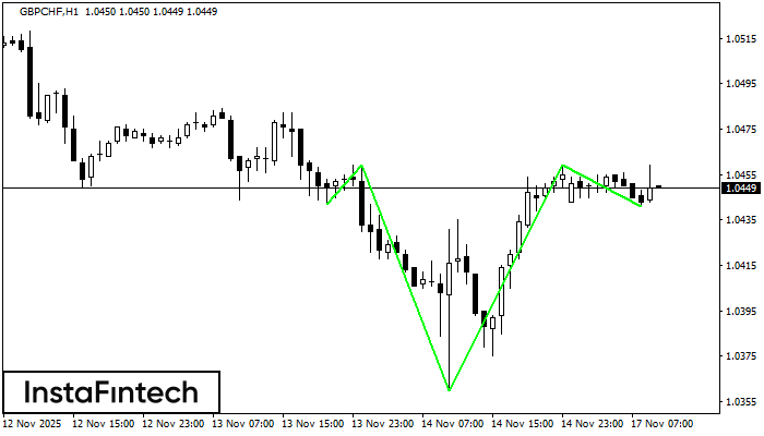 Inverse Kopf und Schulter
