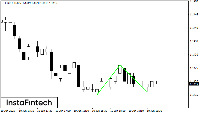 Đáy đôi EURUSD M5