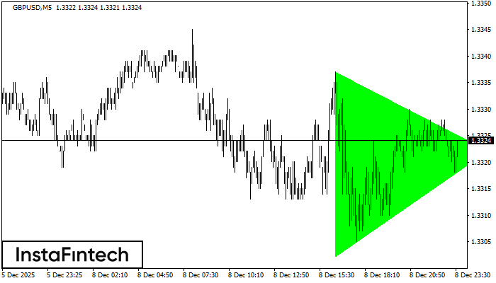 Бычий симметричный треугольник