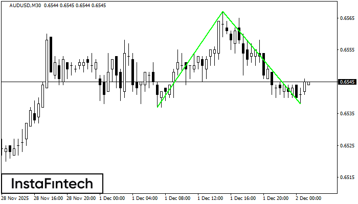 Double Bottom AUDUSD M30