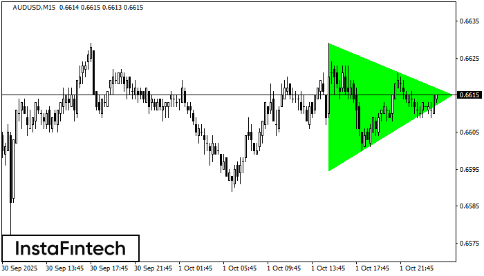 Bullish Symmetrical Triangle AUDUSD M15