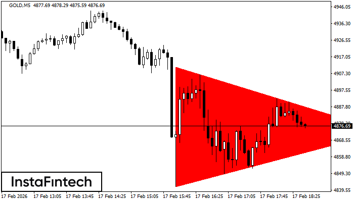 Segi Tiga Simetri Menurun