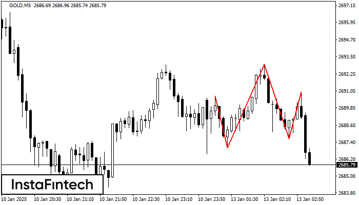 Head and Shoulders GOLD M5