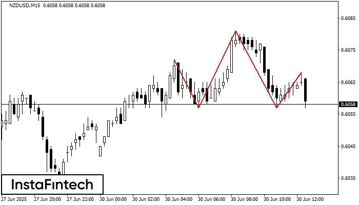 हेड एण्ड शोल्डर्स  NZDUSD M15