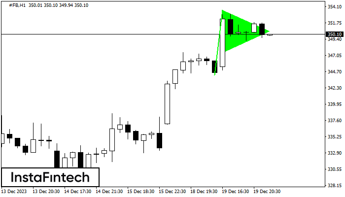 Bullish pennant #FB H1