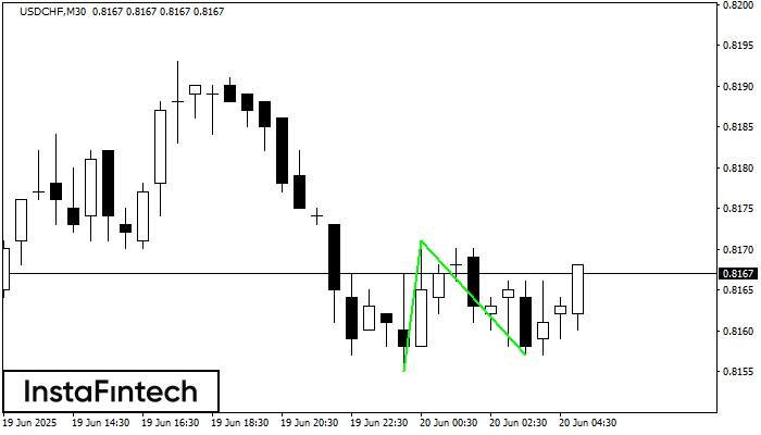 Doble Piso USDCHF M30