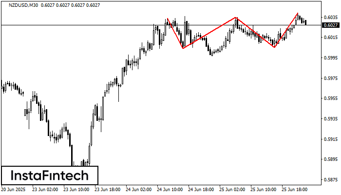 Triple Top NZDUSD M30