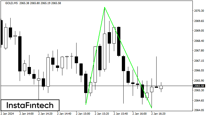 Double Bottom GOLD M5