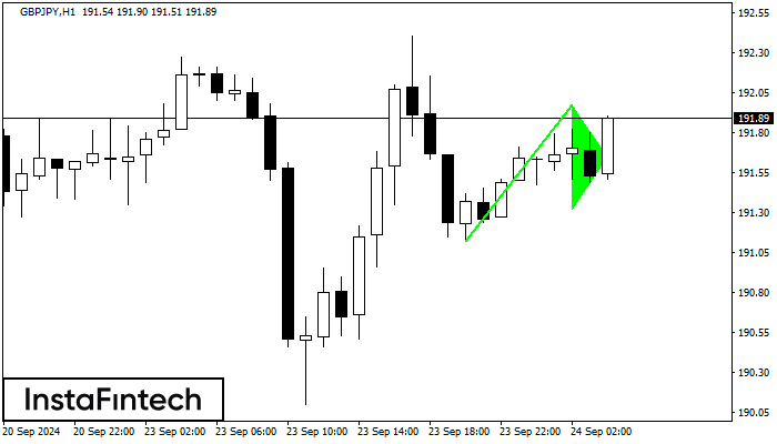 Bullish pennant