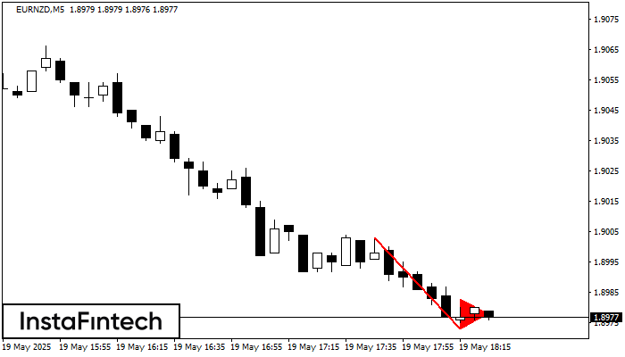 Bearish pennant EURNZD M5