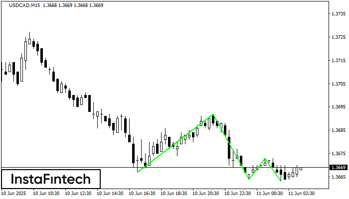 Triple Bottom USDCAD M15