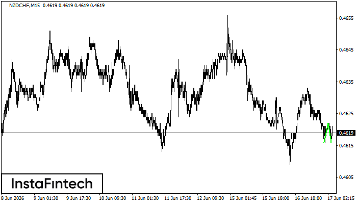 Double Bottom