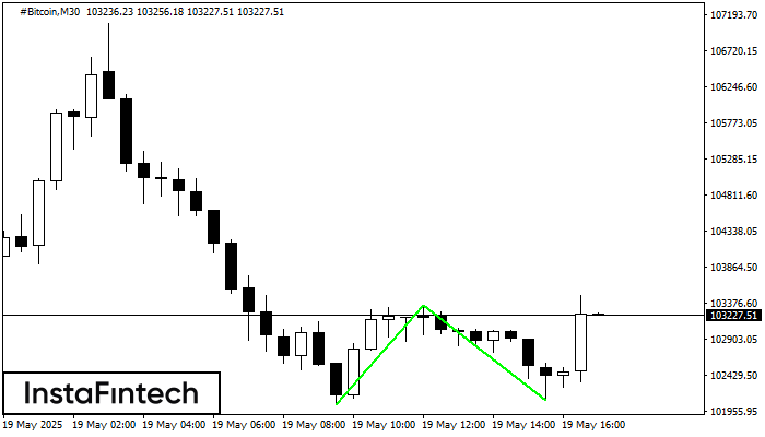 Double Bottom #Bitcoin M30