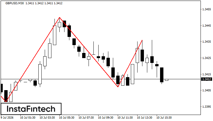 Head and Shoulders