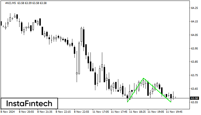 Double Bottom