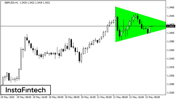 Bullish Symmetrical Triangle GBPUSD H1
