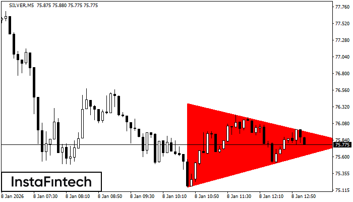 Tri&aacute;ngulo Sim&eacute;trico Bajista