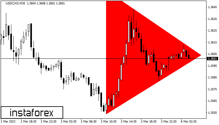 Bearish Symmetrical Triangle USDCAD M30