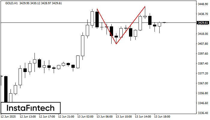 Double Top GOLD H1